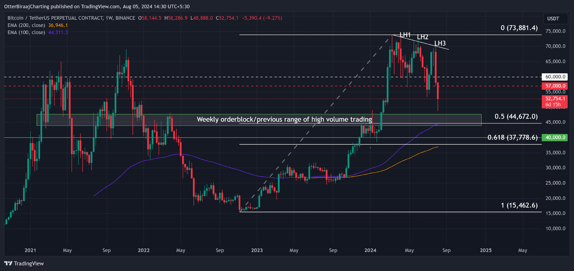 What's the Minimum Threshold for Bitcoin Prices? - Coinrevolution