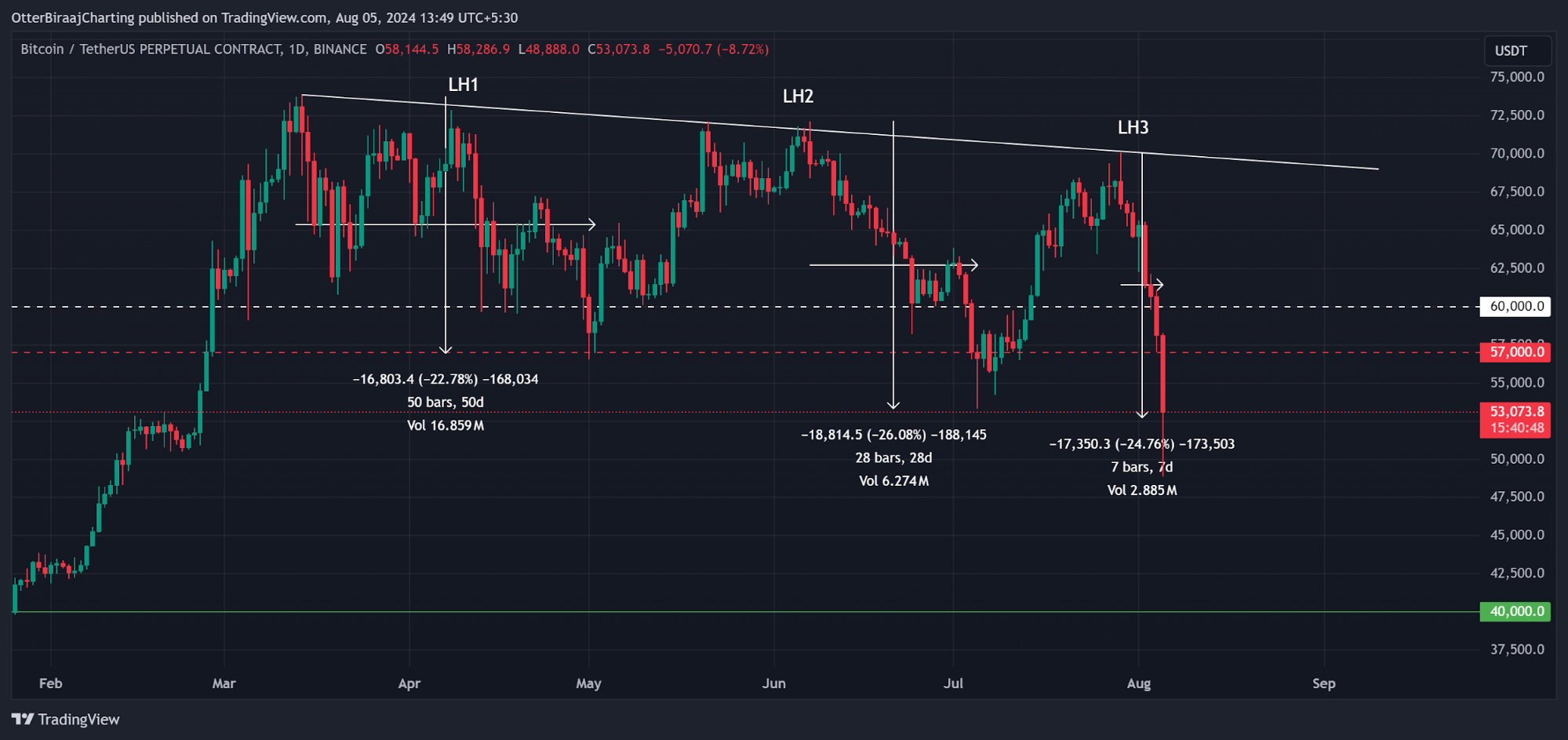 What's the Minimum Threshold for Bitcoin Prices? - Coinrevolution