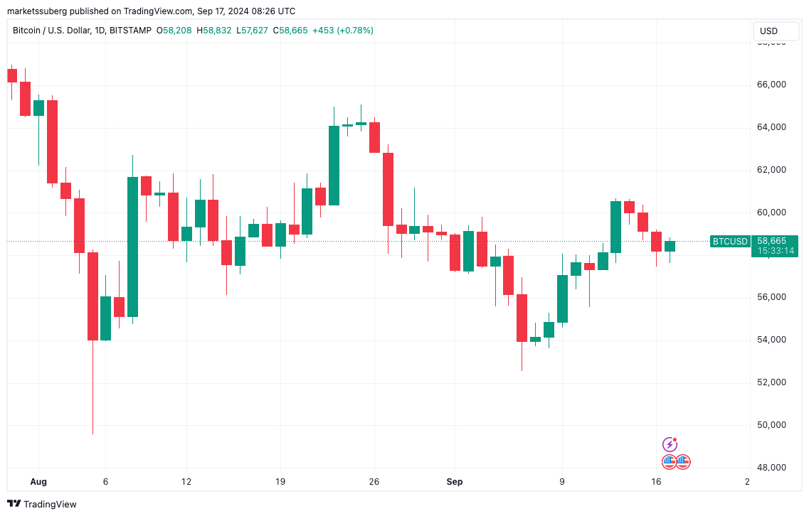 Bitcoin trader says it's still 'too early' to call BTC price bottom - Coinrevolution