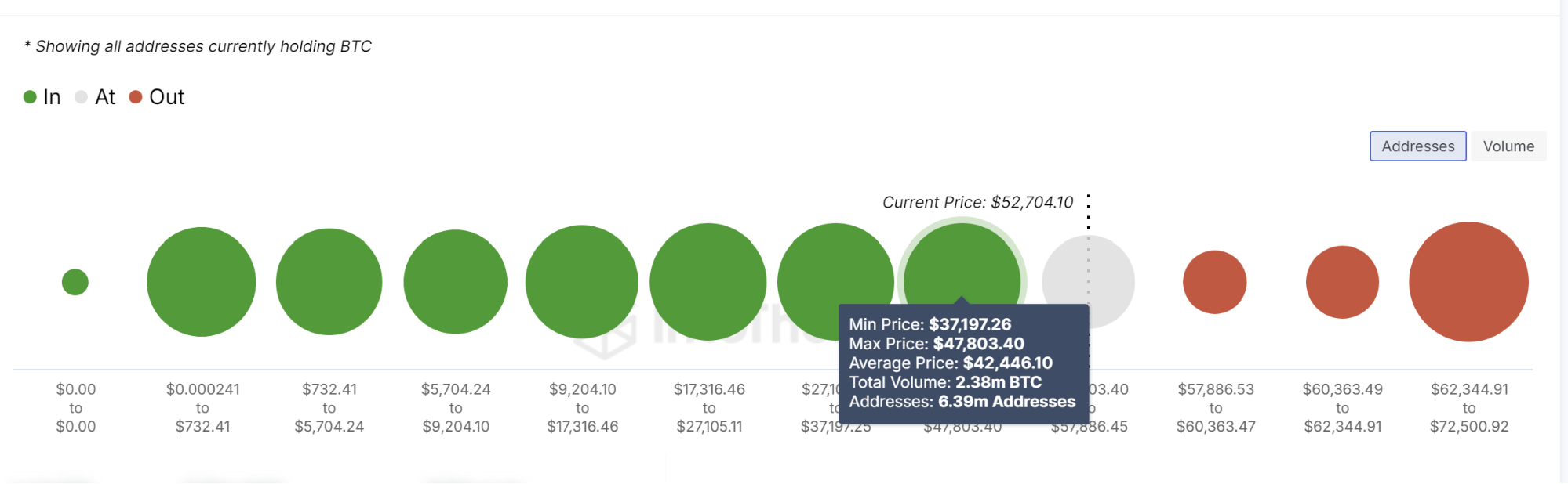 What's the Minimum Threshold for Bitcoin Prices? - Coinrevolution