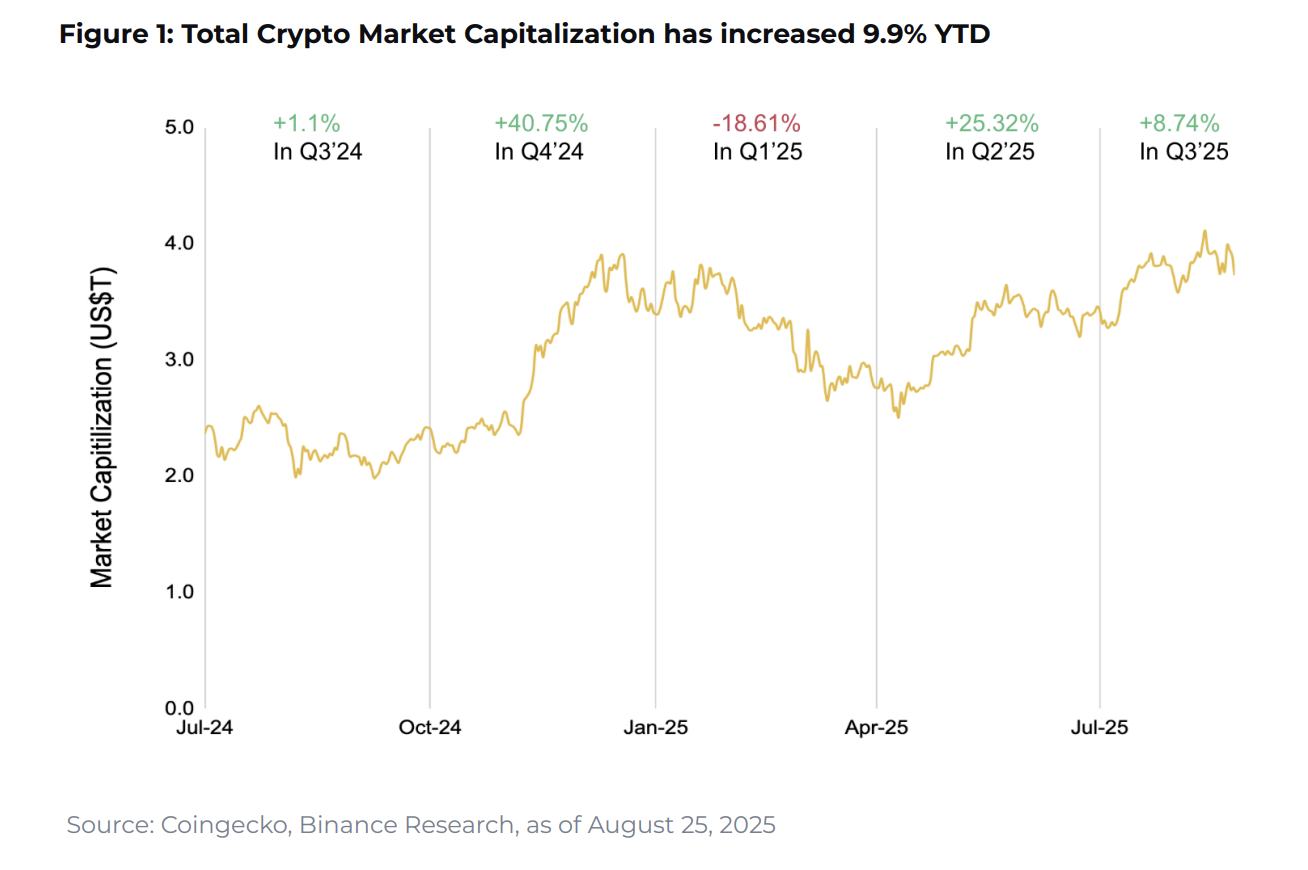 10 Charts of Shapes of 2025 - Coin Revolution