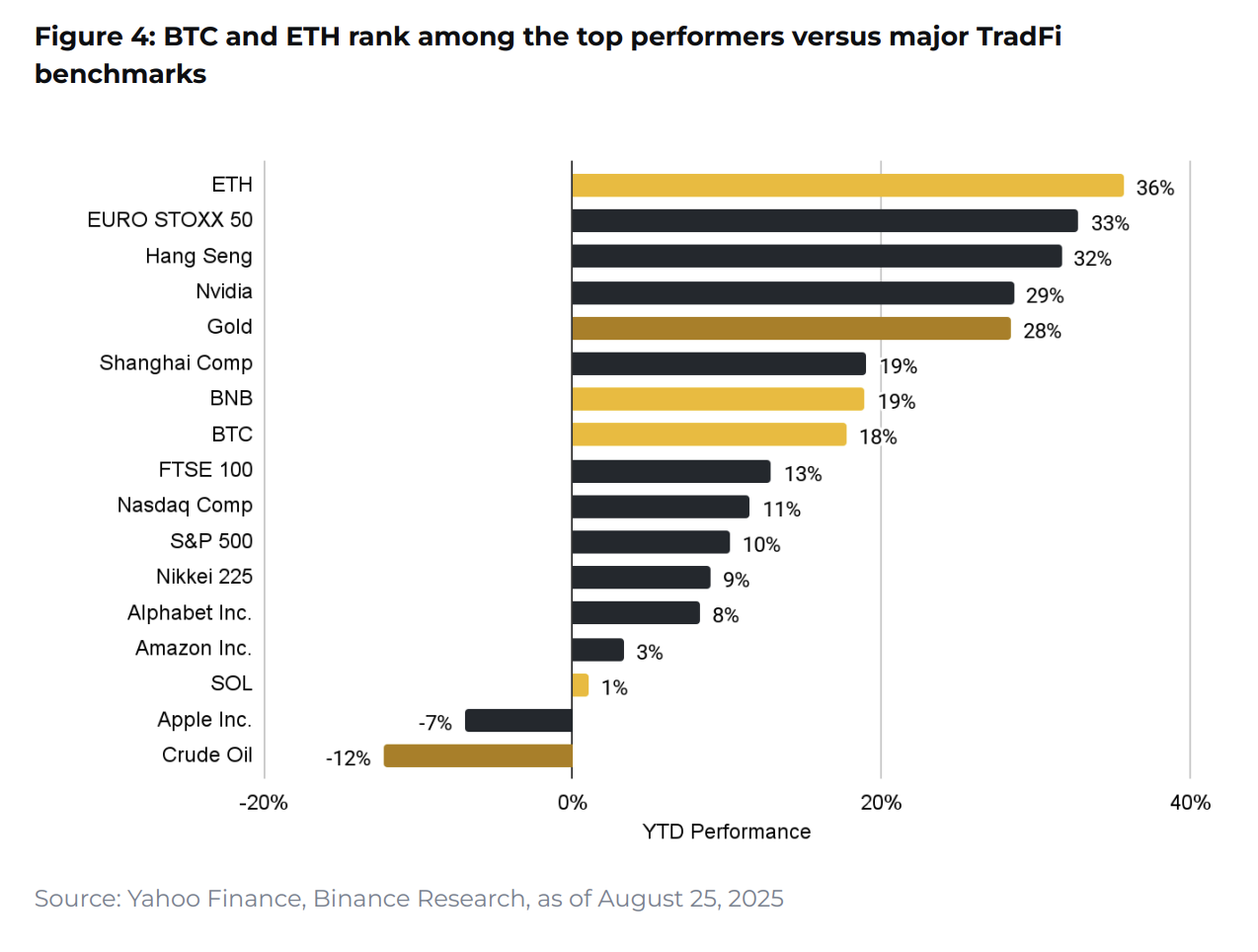 10 Charts of 2025 Shapes - Coinrevolution