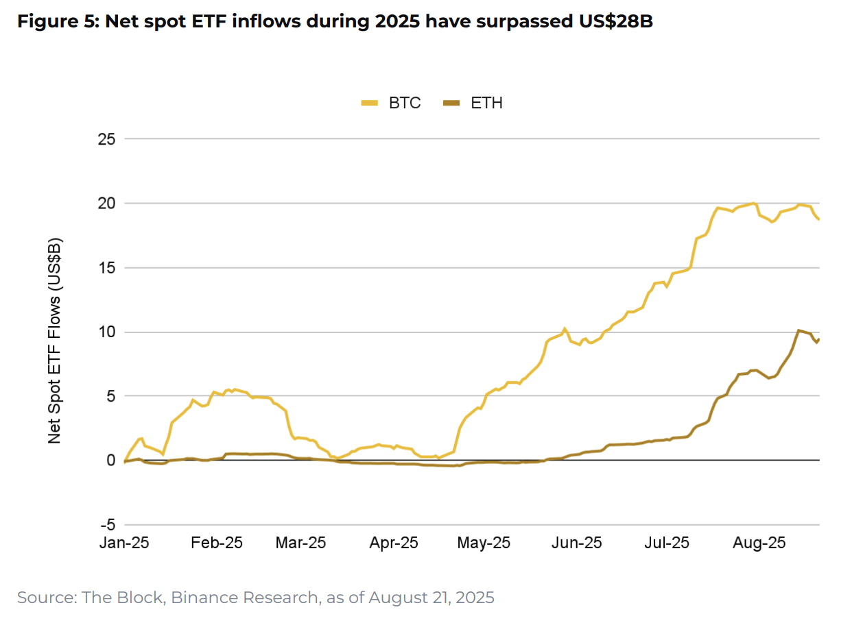 10 Charts of 2025 Shapes - Coinrevolution (2)