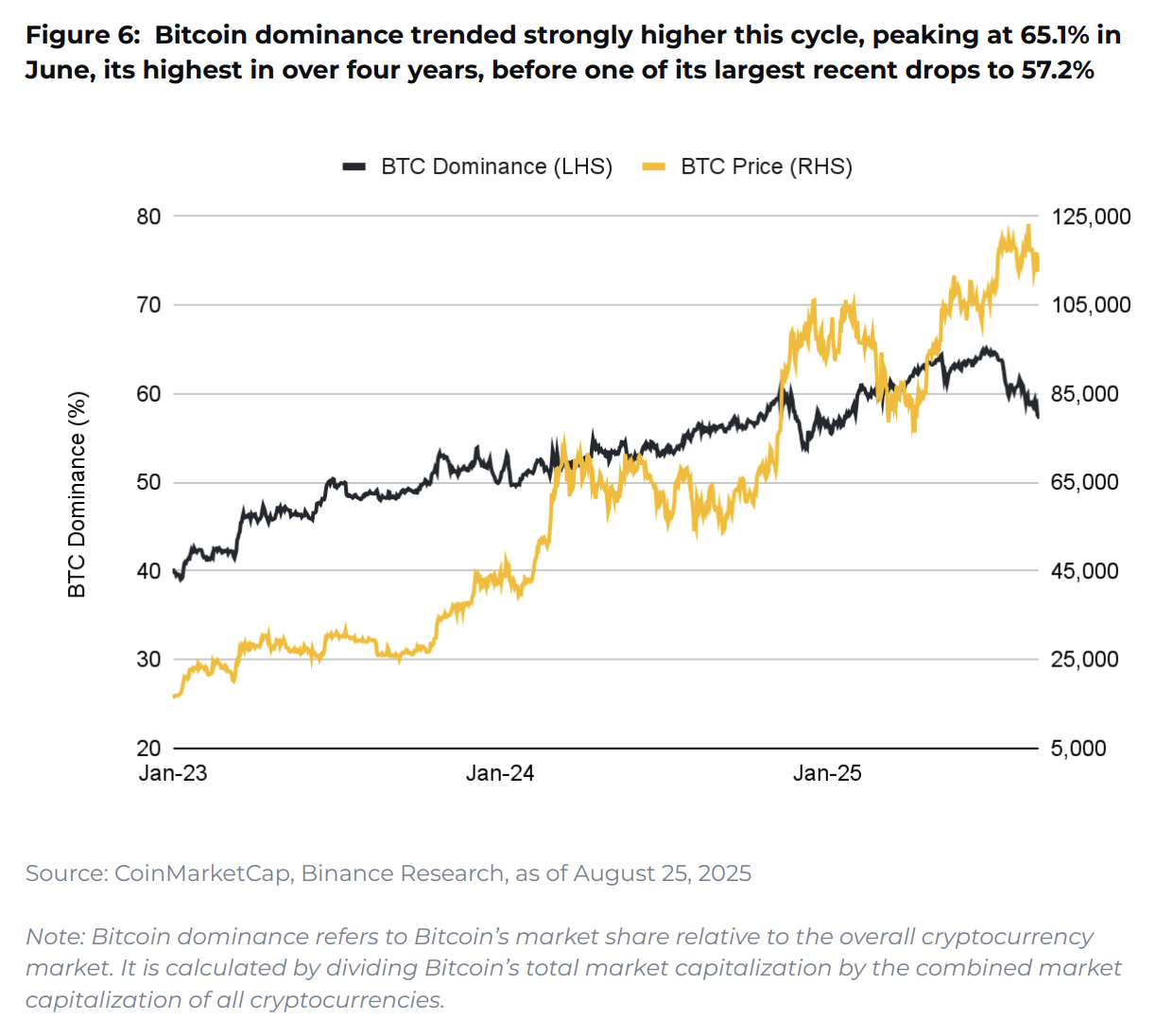10 Charts for 2025 - Coin Revolution (3)