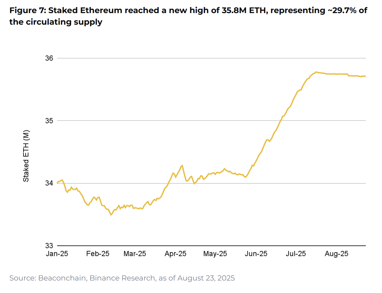 10 Charts for 2025 - Coin Revolution (4)
