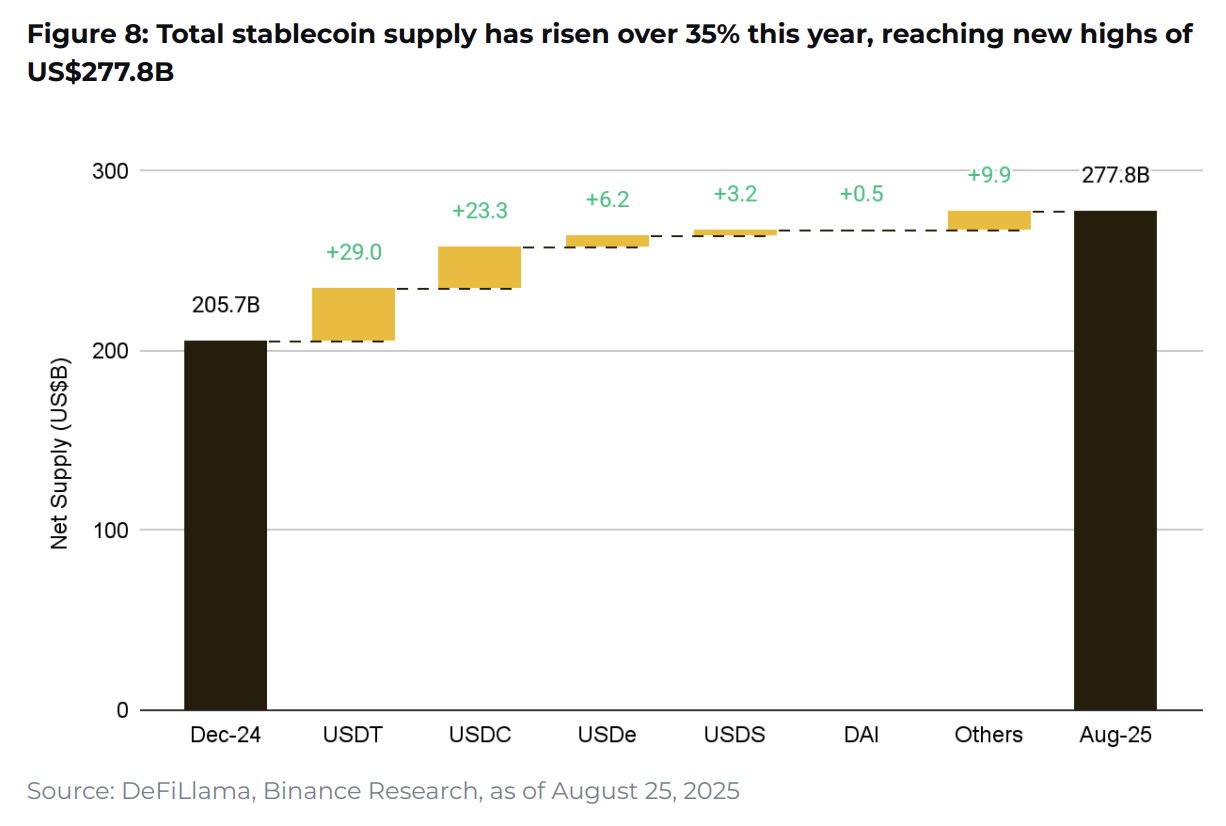 10 Charts for 2025 - Coin Revolution (5)