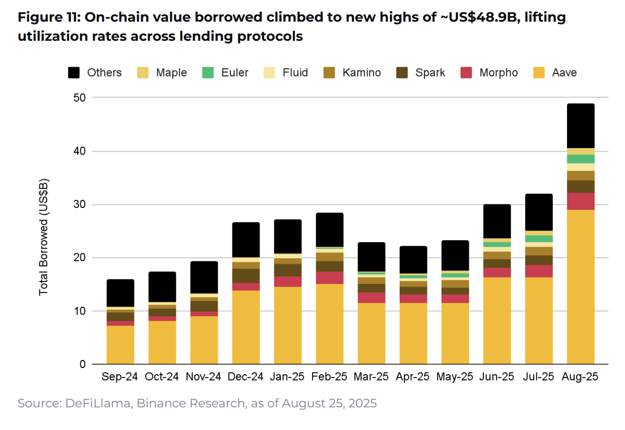 10 Charts for 2025 - Coin Revolution (8)