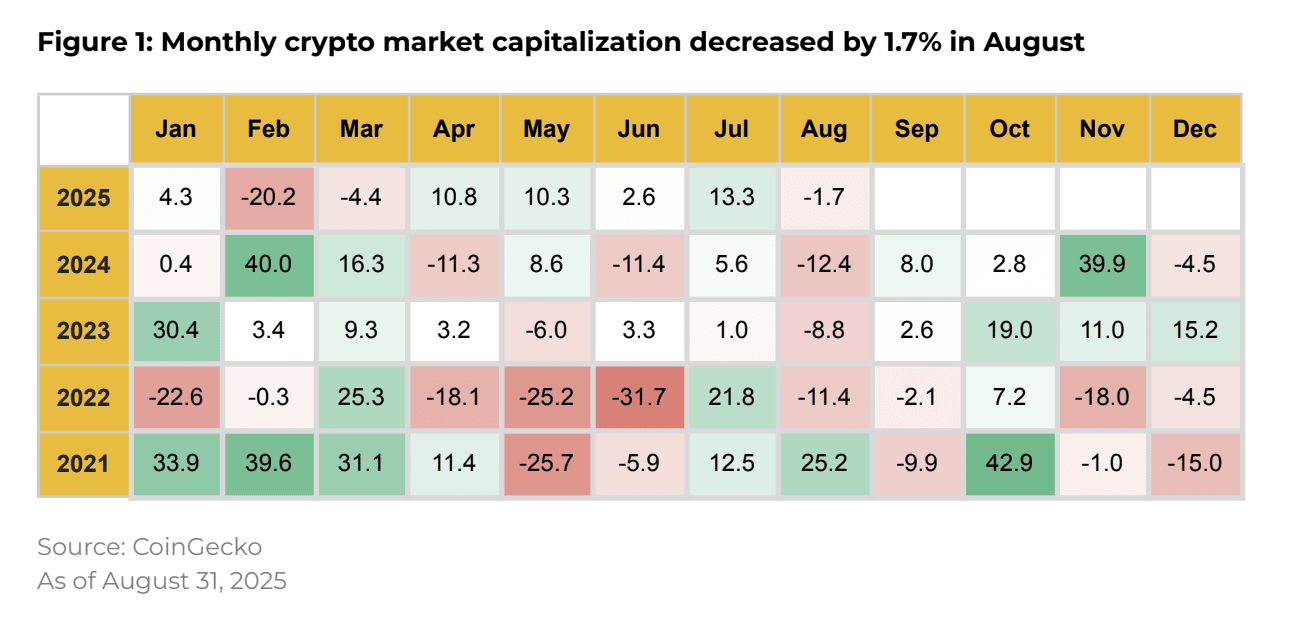August 2025 Altcoin Rally and Whats Next -Coinrevolution