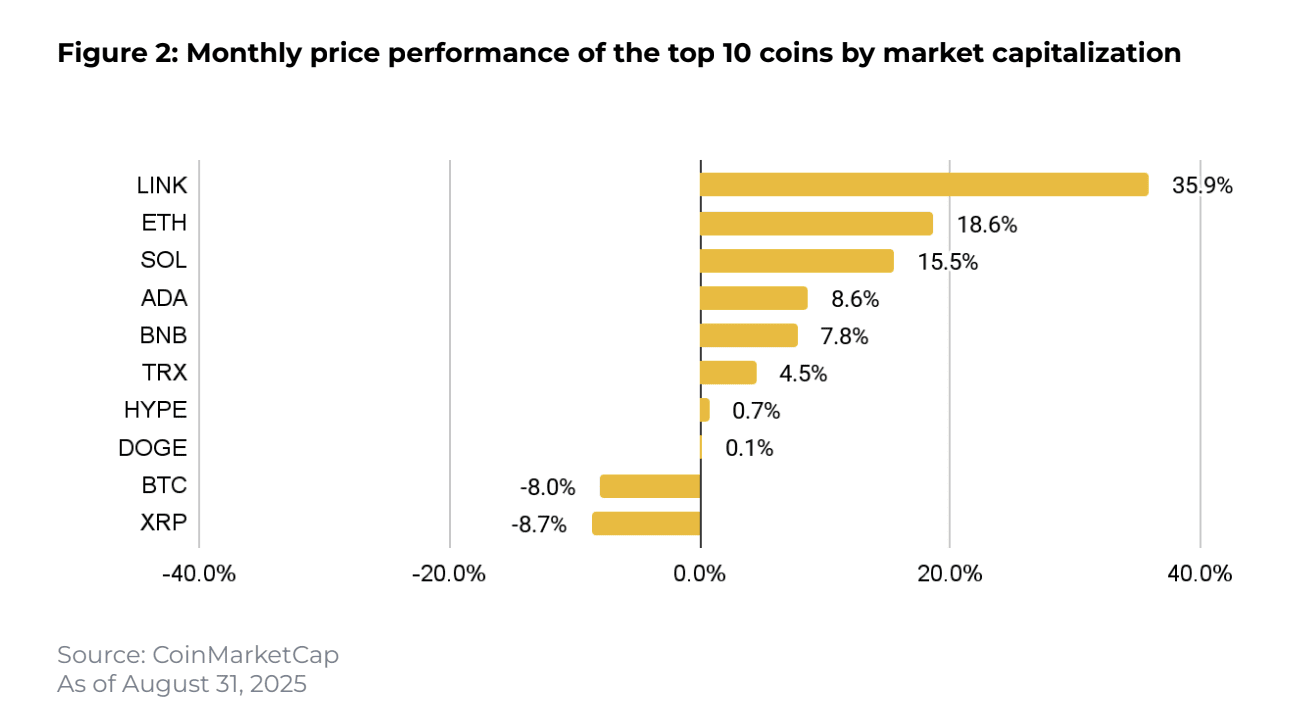 August 2025 Altcoin Rally and Whats Next -CoinRevolution (1)