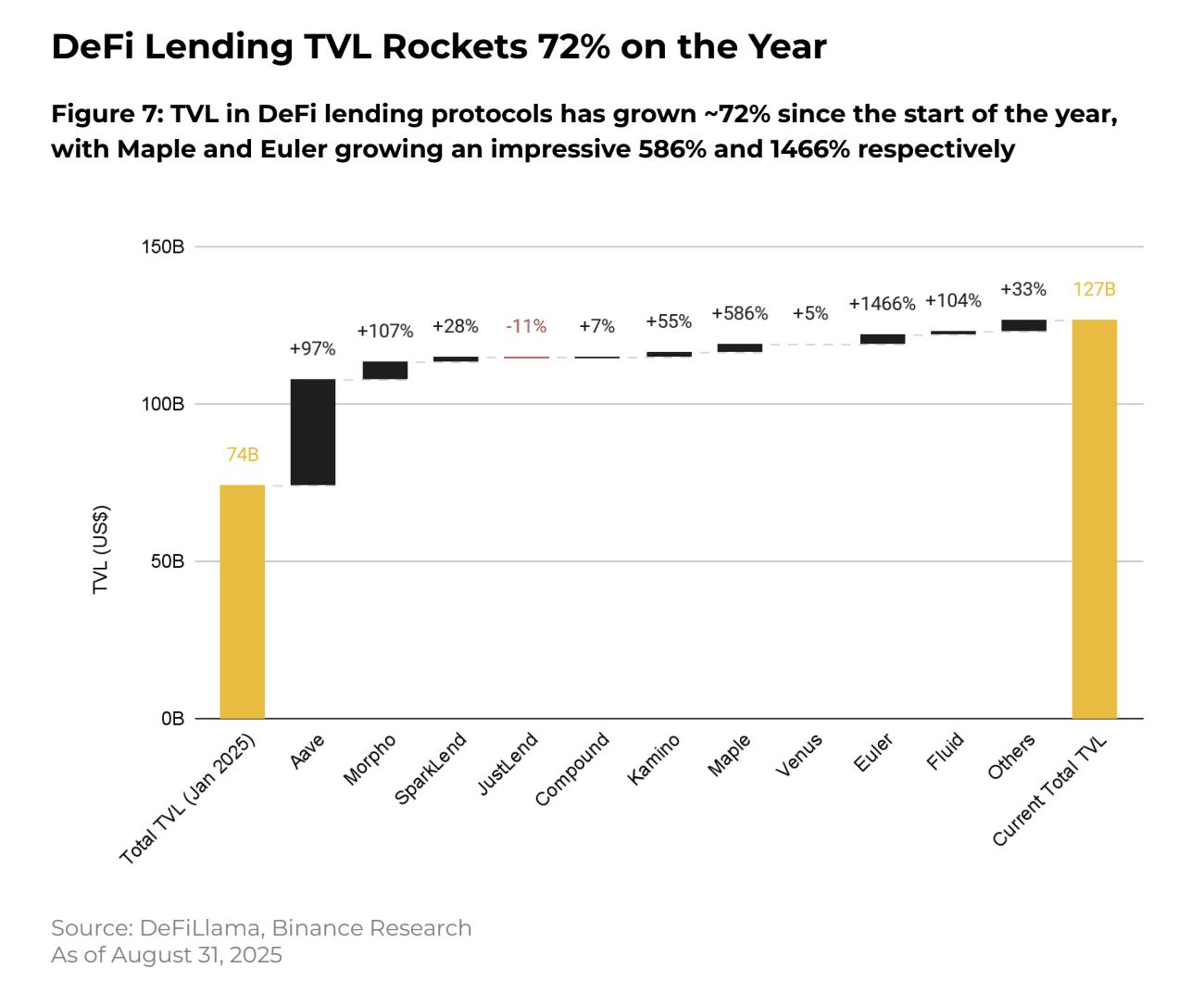 August 2025 Altcoin Rally and Whats Next -CoinRevolution (2)