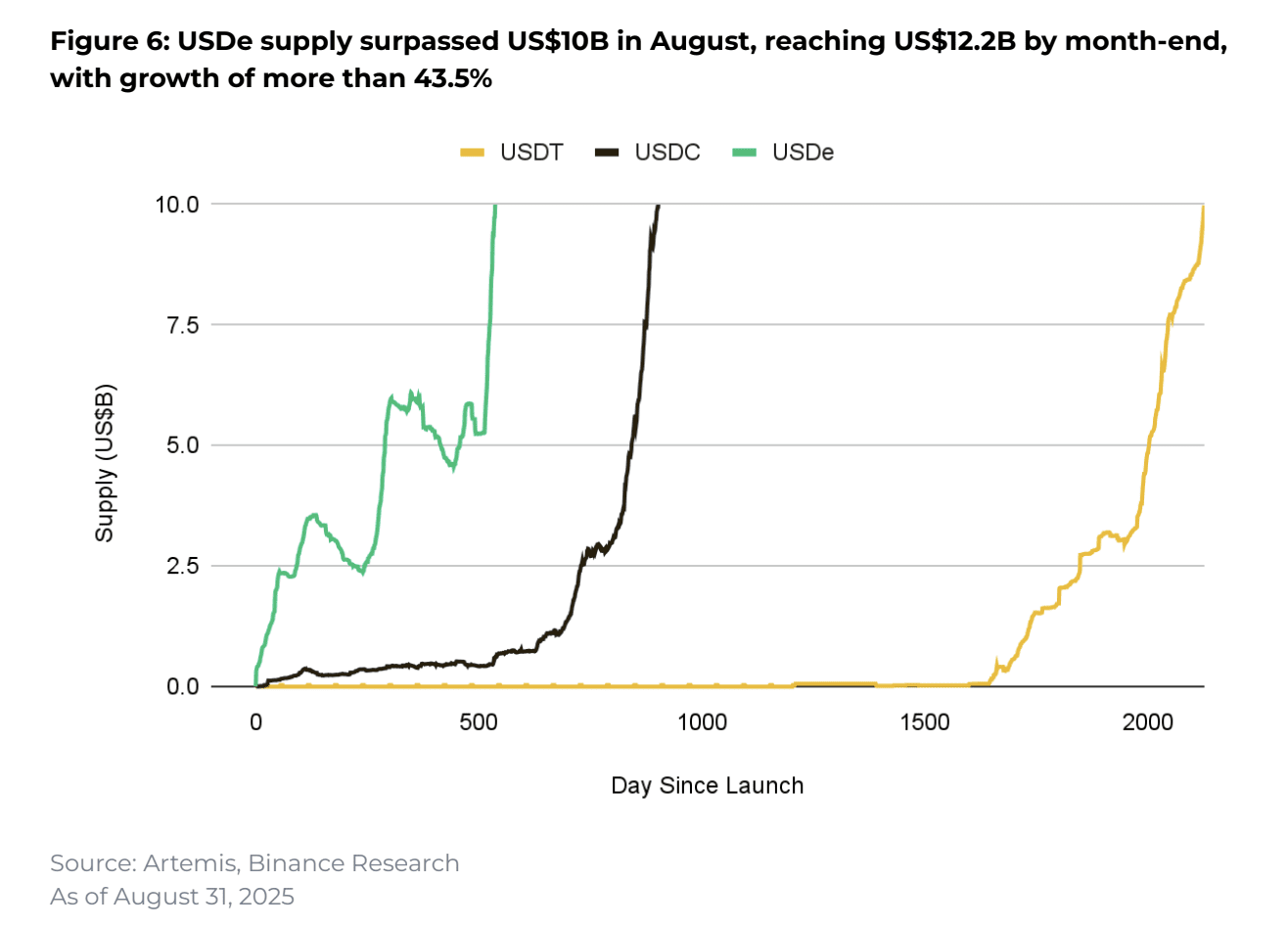 August 2025 Altcoin Rally and Whats Next -Coinrevolution (3)