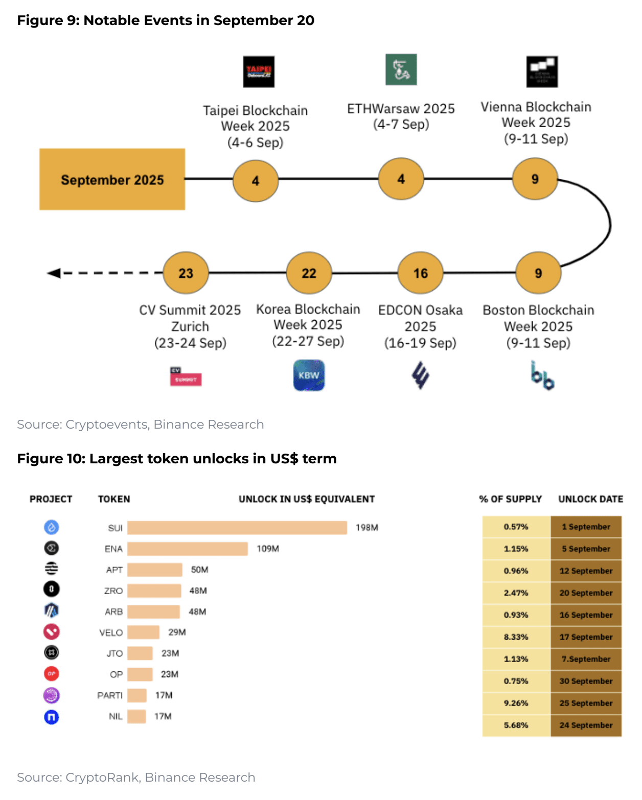 August 2025 Altcoin Rally and Whats Next -CoinRevolution (5)